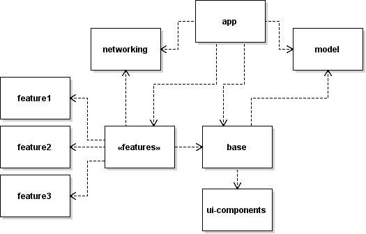 Module Setup